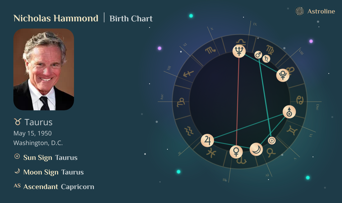 Nicholas Hammond Birth Charts & Zodiac Sign: Sun, Moon & Rising Signs