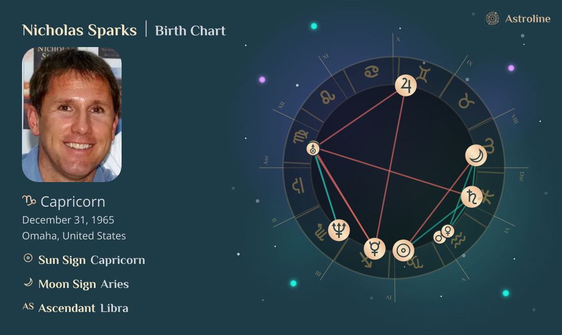 Nicholas Sparks Birth Charts & Zodiac Sign: Sun, Moon & Rising Signs