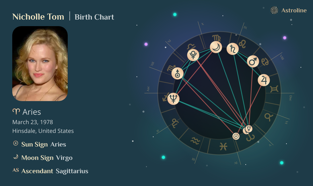 Nicholle Tom Birth Charts & Zodiac Sign: Sun, Moon & Rising Signs
