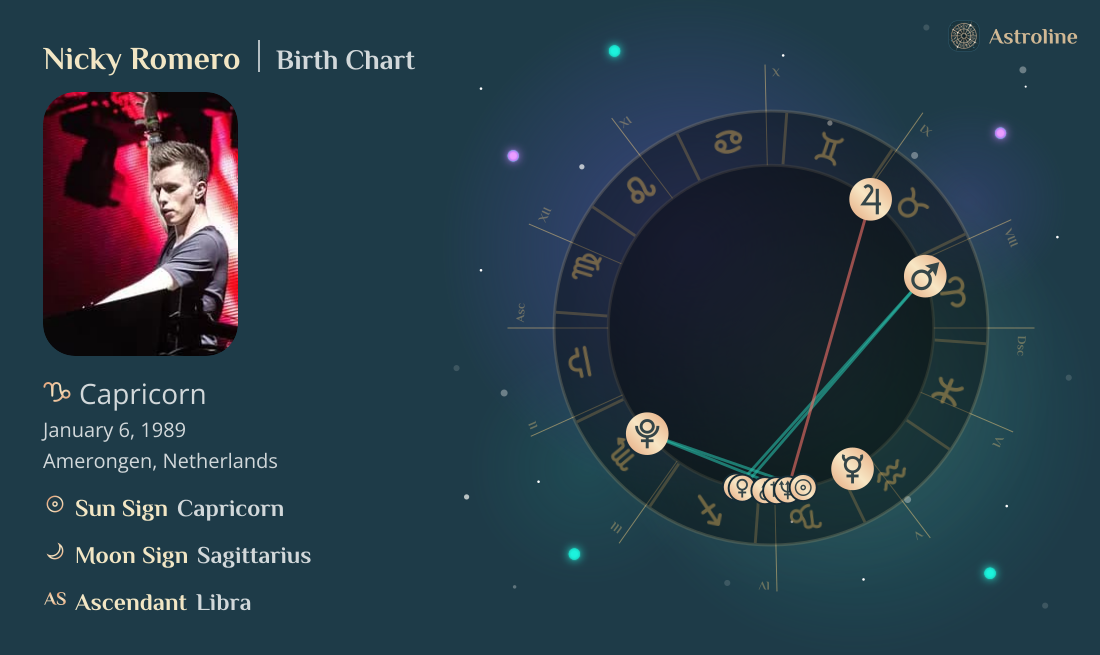 Nicky Romero Birth Charts & Zodiac Sign: Sun, Moon & Rising Signs