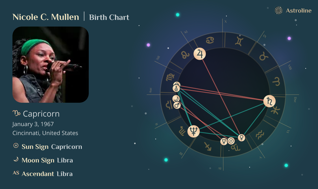 Nicole C. Mullen Birth Charts & Zodiac Sign: Sun, Moon & Rising Signs