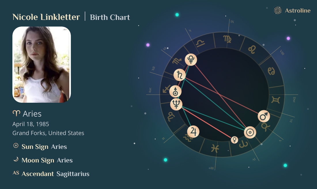 Nicole Linkletter Birth Charts & Zodiac Sign: Sun, Moon & Rising Signs