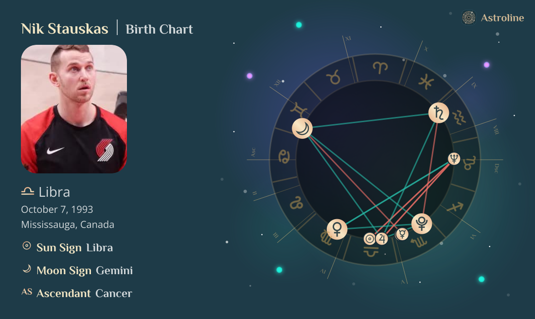 Nik Stauskas Birth Charts & Zodiac Sign: Sun, Moon & Rising Signs