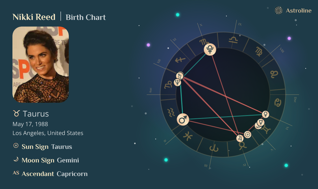 Nikki Reed Birth Charts & Zodiac Sign: Sun, Moon & Rising Signs