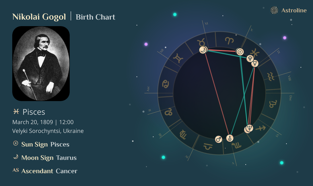 Nikolai Gogol Birth Charts & Zodiac Sign: Sun, Moon & Rising Signs