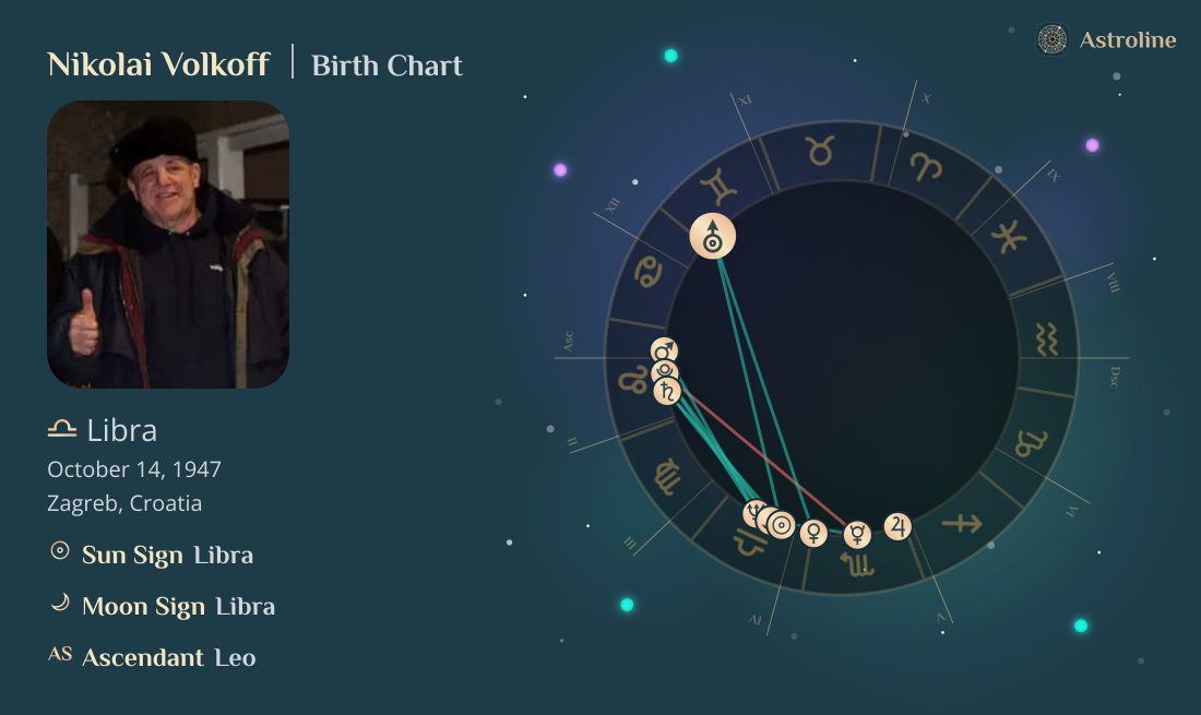 Nikolai Volkoff Birth Charts & Zodiac Sign: Sun, Moon & Rising Signs