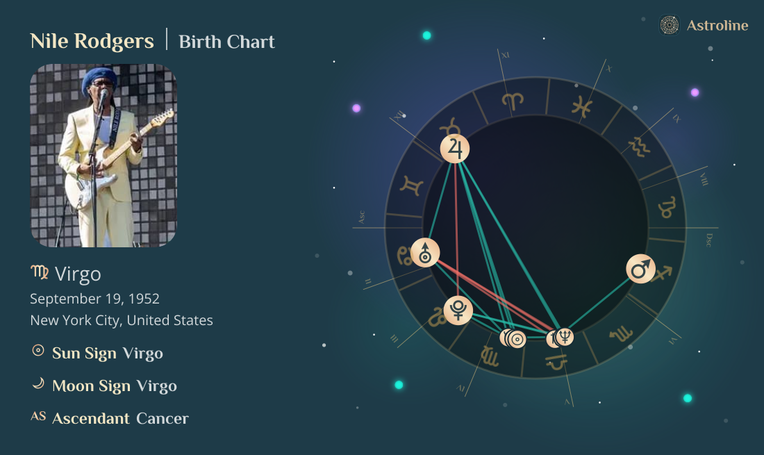 Nile Rodgers Birth Charts & Zodiac Sign: Sun, Moon & Rising Signs