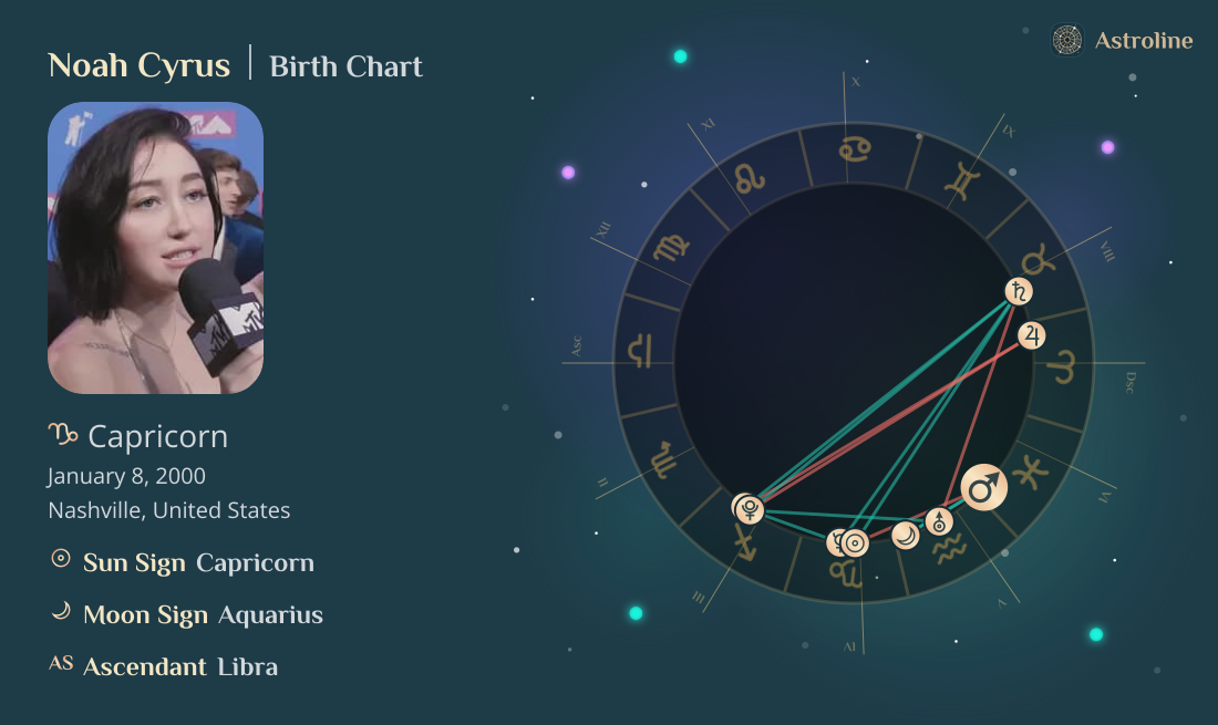 Noah Cyrus Birth Charts & Zodiac Sign: Sun, Moon & Rising Signs