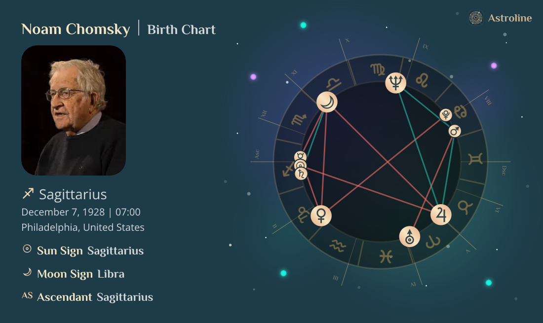 Noam Chomsky Birth Charts & Zodiac Sign: Sun, Moon & Rising Signs