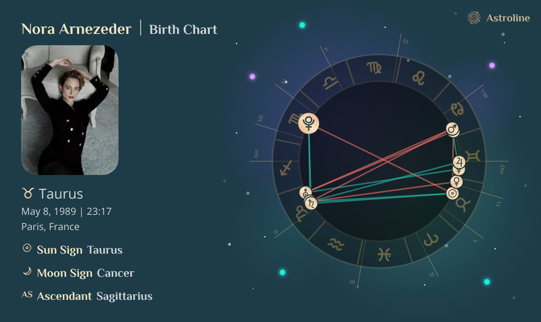 Nora Arnezeder Birth Charts & Zodiac Sign: Sun, Moon & Rising Signs