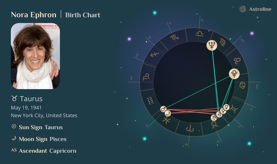 Nora Ephron Birth Charts & Zodiac Sign: Sun, Moon & Rising Signs