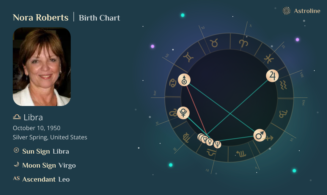 Nora Roberts Birth Charts & Zodiac Sign: Sun, Moon & Rising Signs