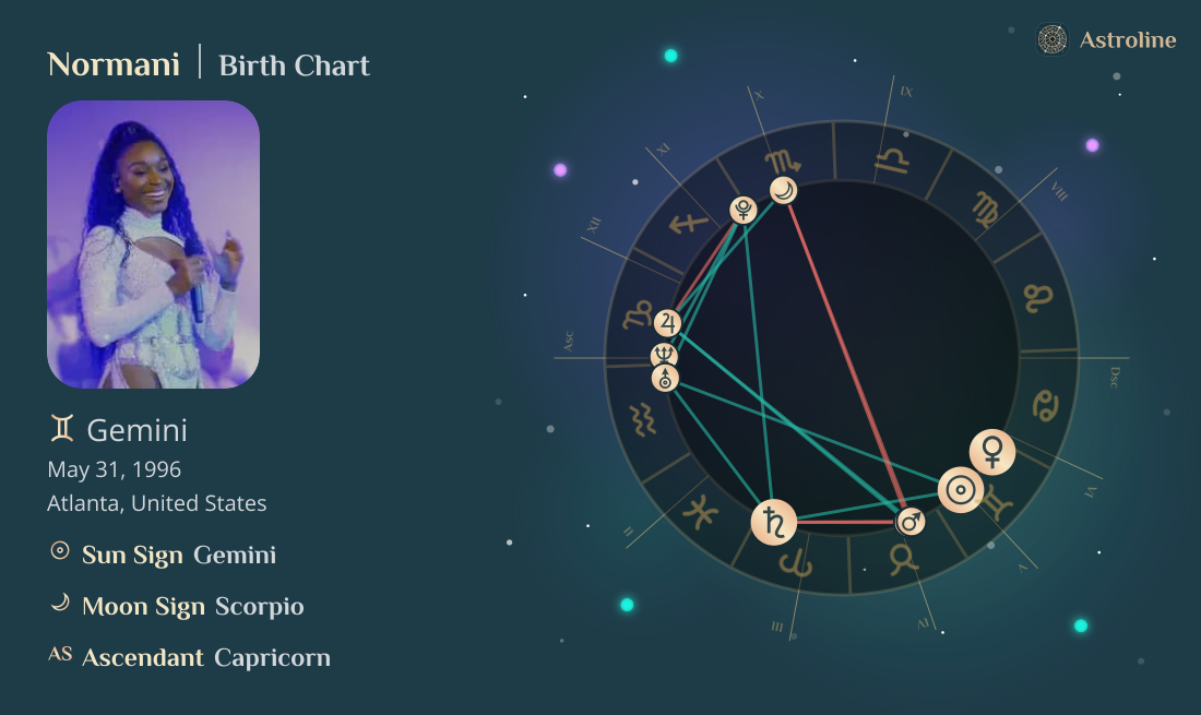 Normani Birth Charts & Zodiac Sign: Sun, Moon & Rising Signs