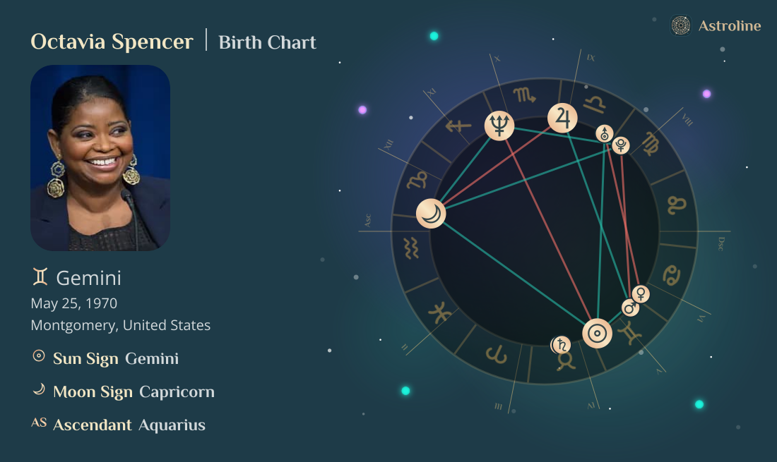 Octavia Spencer Birth Charts & Zodiac Sign: Sun, Moon & Rising Signs