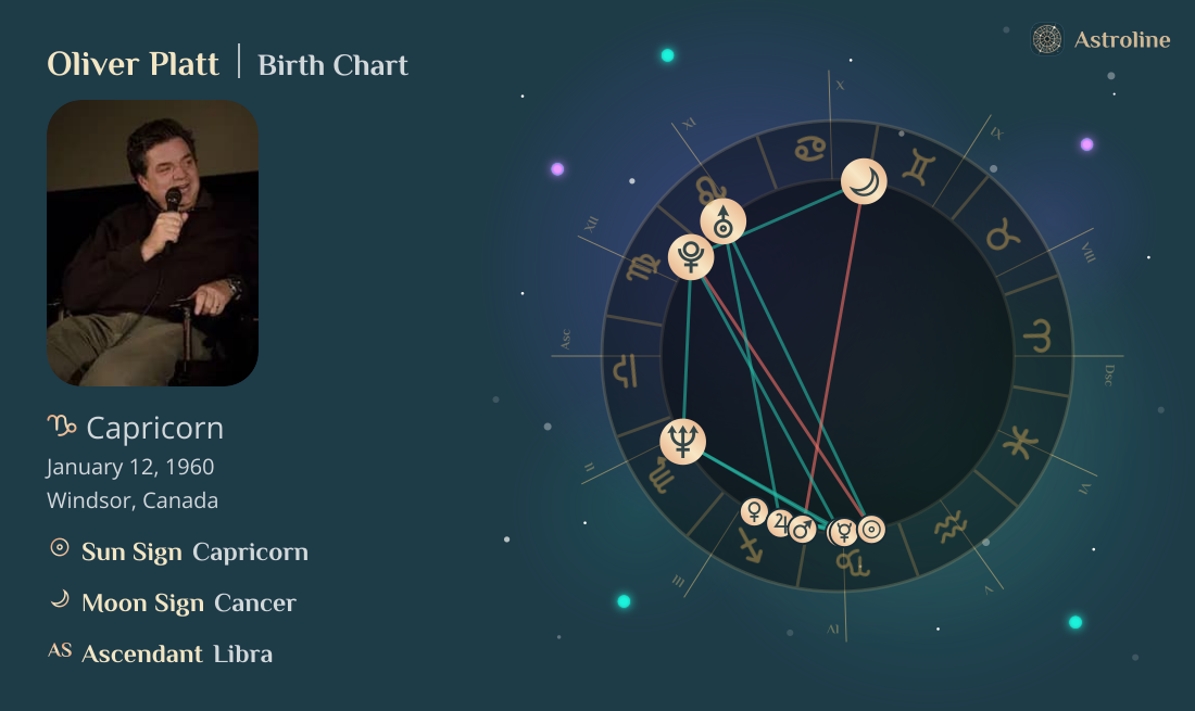 Oliver Platt Birth Charts & Zodiac Sign: Sun, Moon & Rising Signs