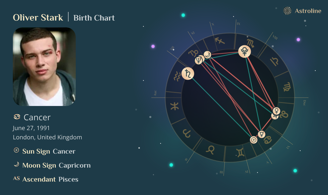 Oliver Stark Birth Charts & Zodiac Sign: Sun, Moon & Rising Signs