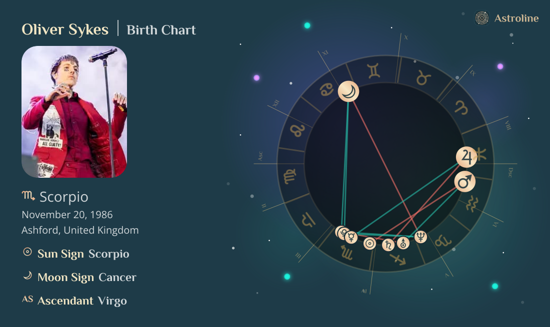 Oliver Sykes Birth Charts & Zodiac Sign: Sun, Moon & Rising Signs