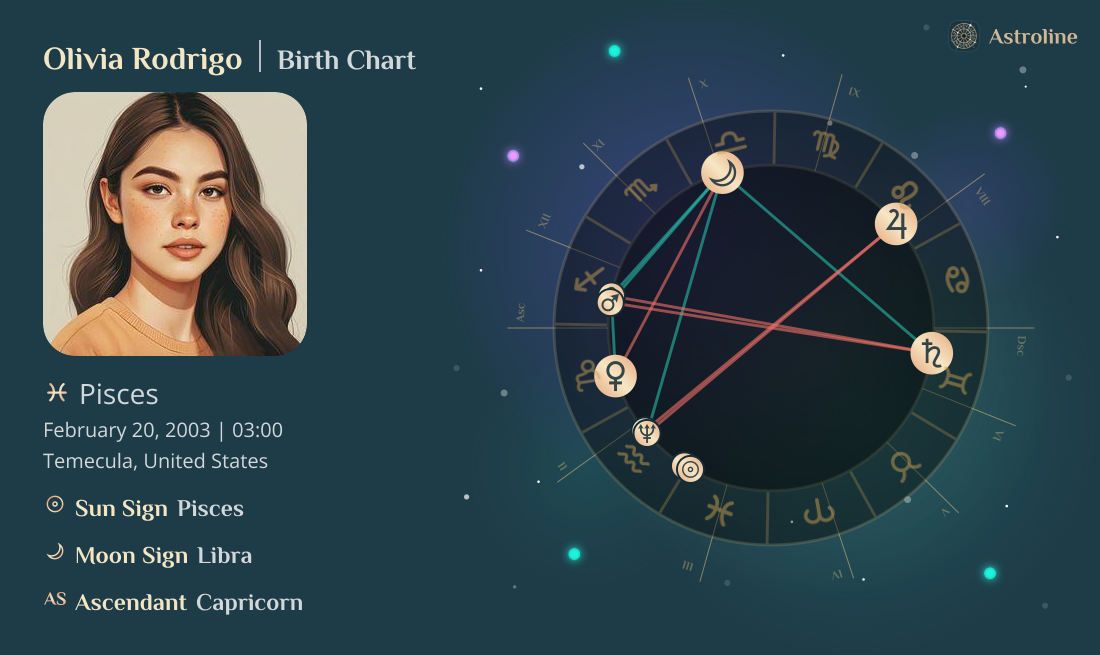 Olivia Rodrigo Birth Charts & Zodiac Sign: Sun, Moon & Rising Signs