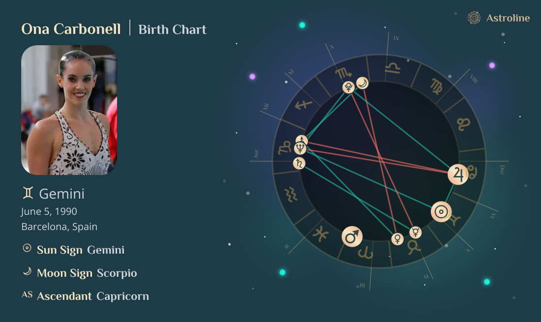 Ona Carbonell Birth Charts & Zodiac Sign: Sun, Moon & Rising Signs