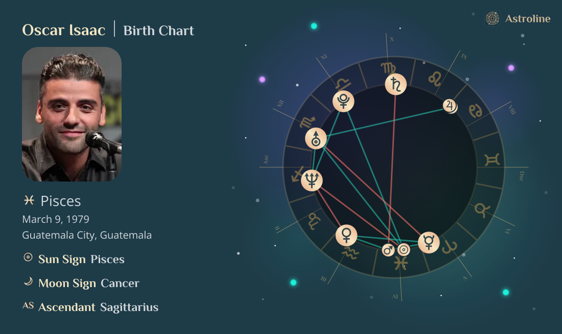 Oscar Isaac Birth Charts & Zodiac Sign: Sun, Moon & Rising Signs