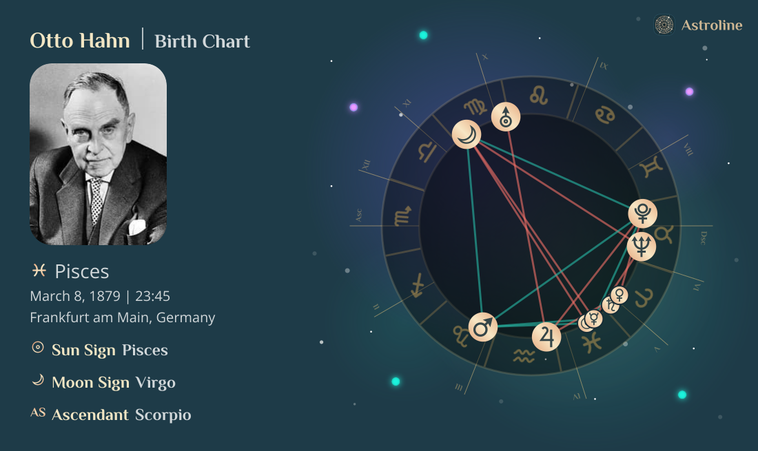 Otto Hahn Birth Charts & Zodiac Sign: Sun, Moon & Rising Signs