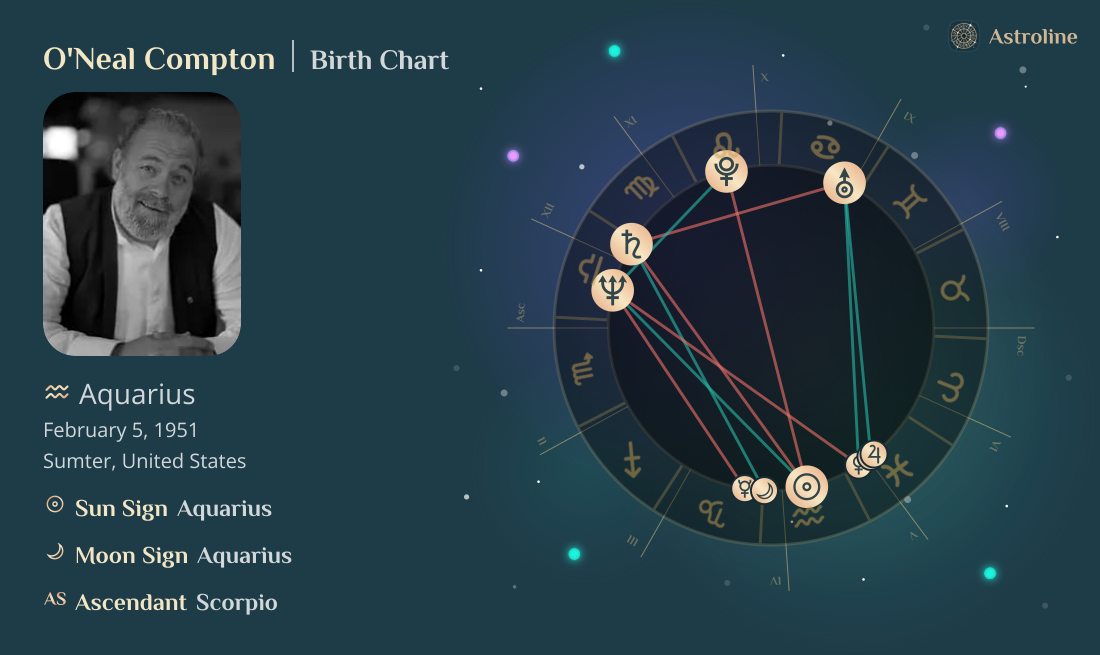 O'Neal Compton Birth Charts & Zodiac Sign: Sun, Moon & Rising Signs
