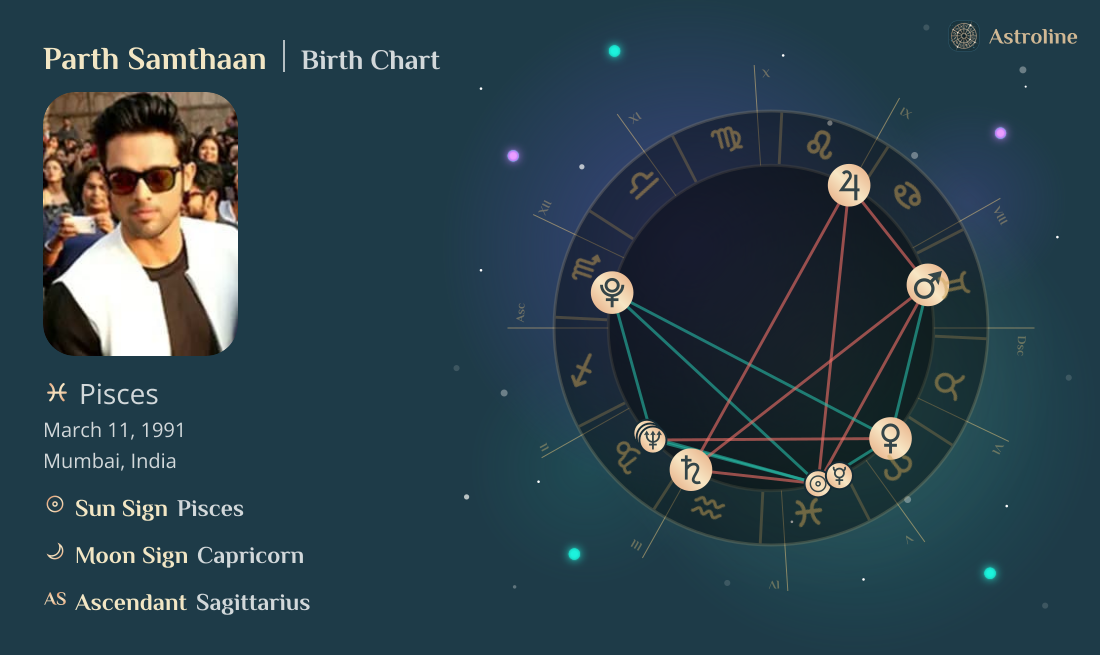Parth Samthaan Birth Charts & Zodiac Sign: Sun, Moon & Rising Signs