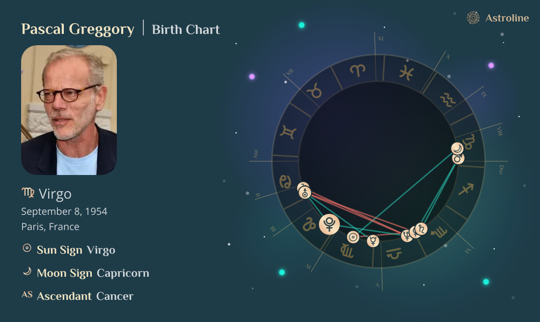 Pascal Greggory Birth Charts & Zodiac Sign: Sun, Moon & Rising Signs