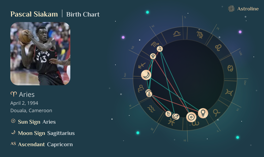 Pascal Siakam Birth Charts & Zodiac Sign: Sun, Moon & Rising Signs