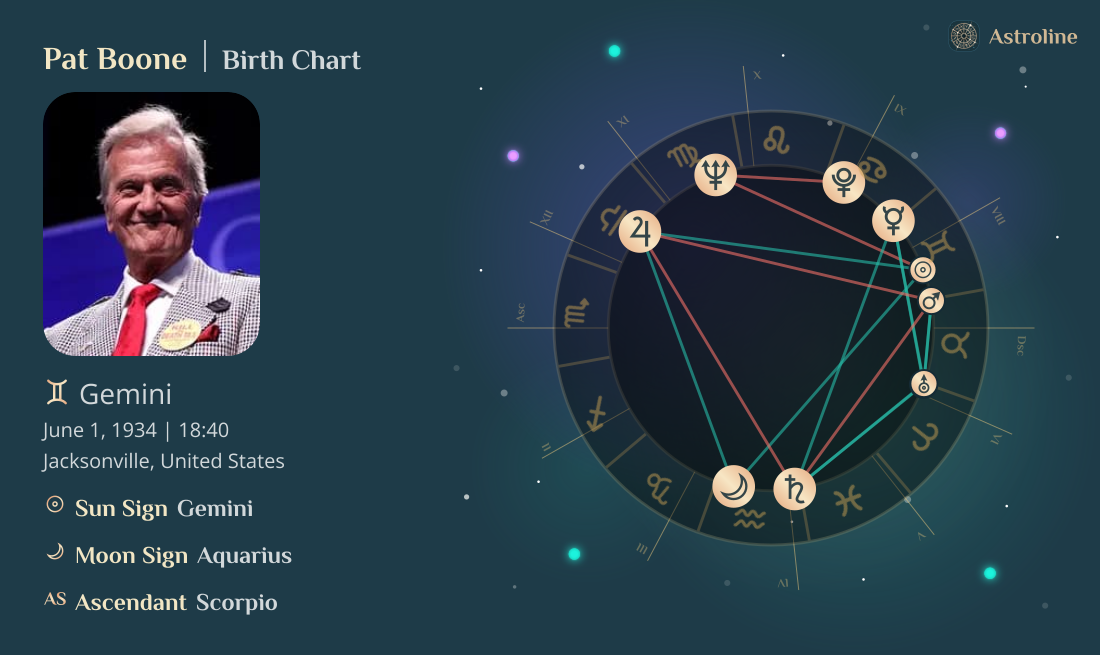 Pat Boone Birth Charts & Zodiac Sign: Sun, Moon & Rising Signs