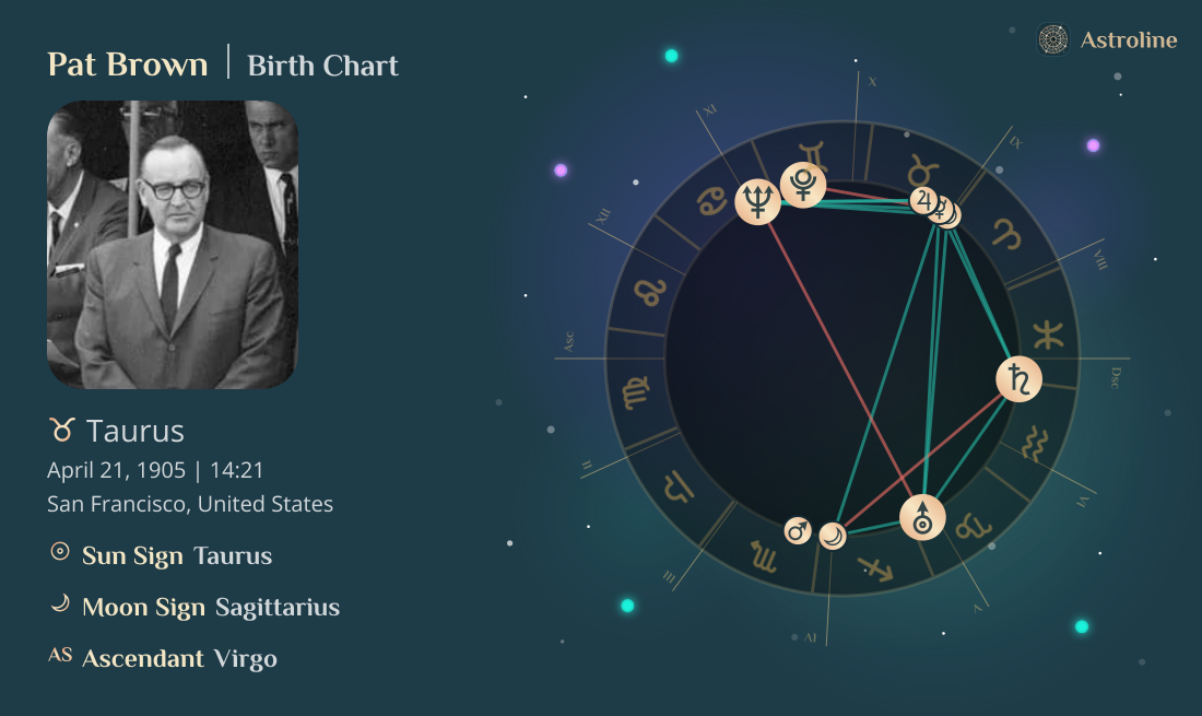 Pat Brown Birth Charts & Zodiac Sign: Sun, Moon & Rising Signs