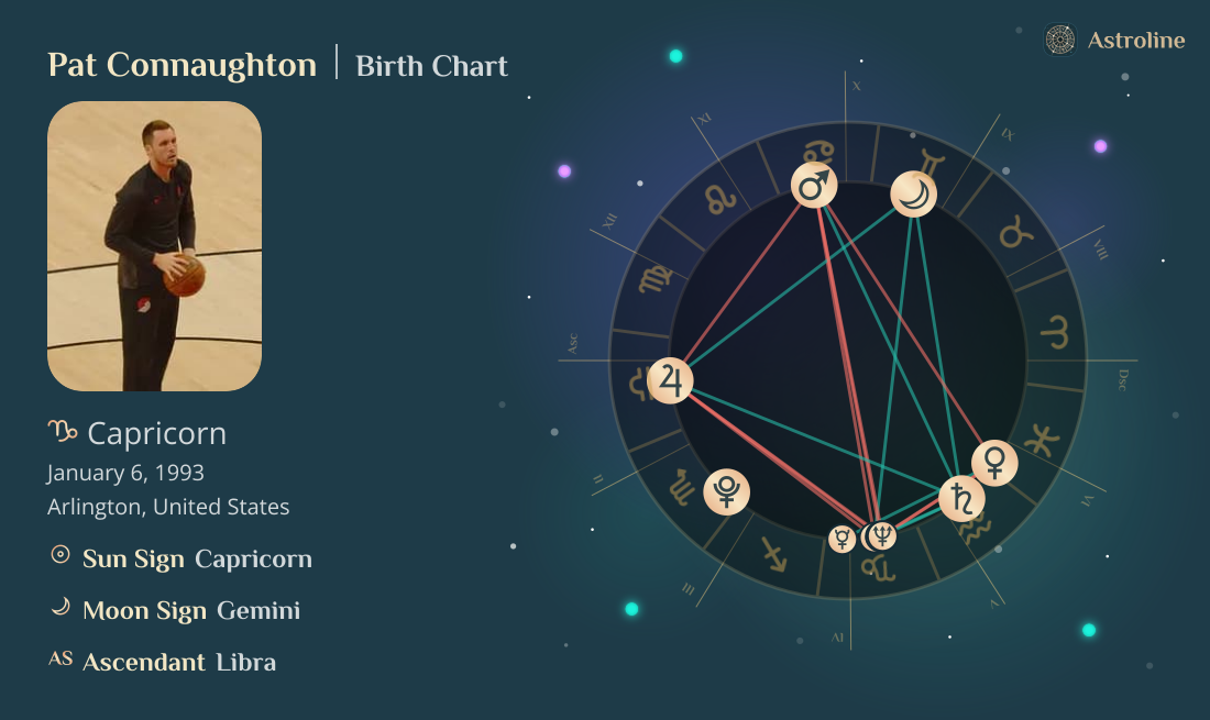 Pat Connaughton Birth Charts & Zodiac Sign: Sun, Moon & Rising Signs