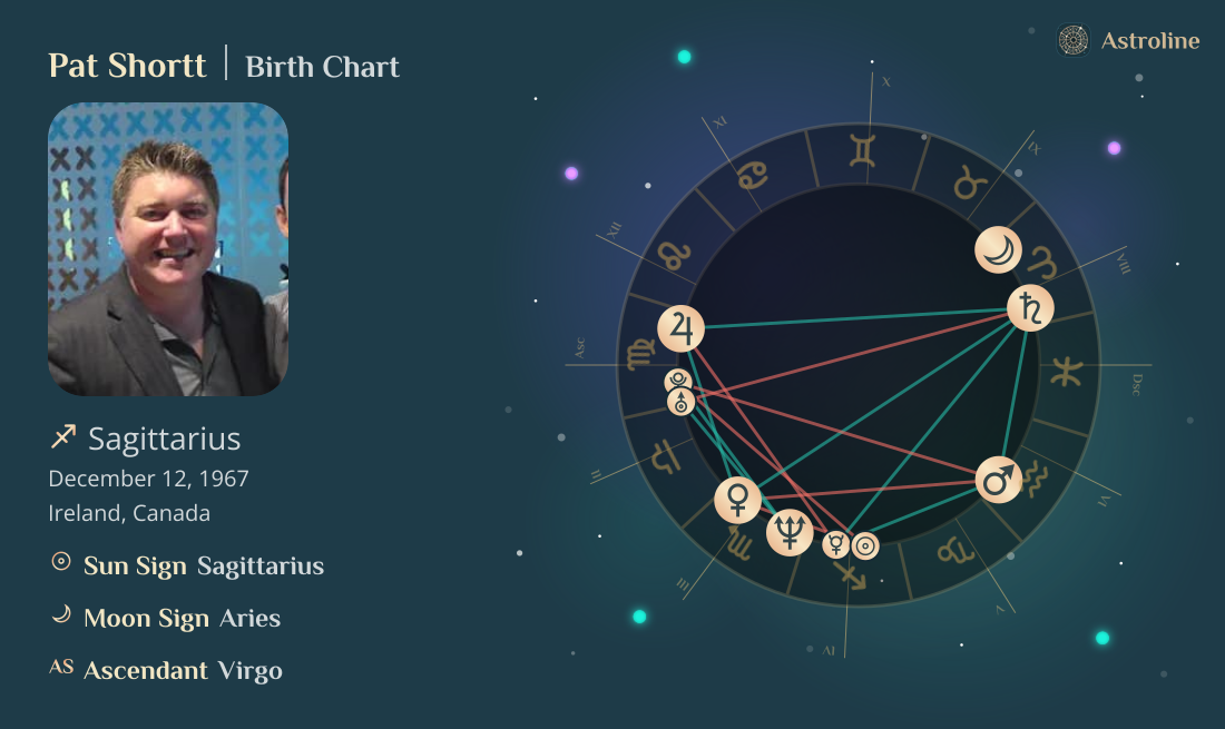Pat Shortt Birth Charts & Zodiac Sign: Sun, Moon & Rising Signs