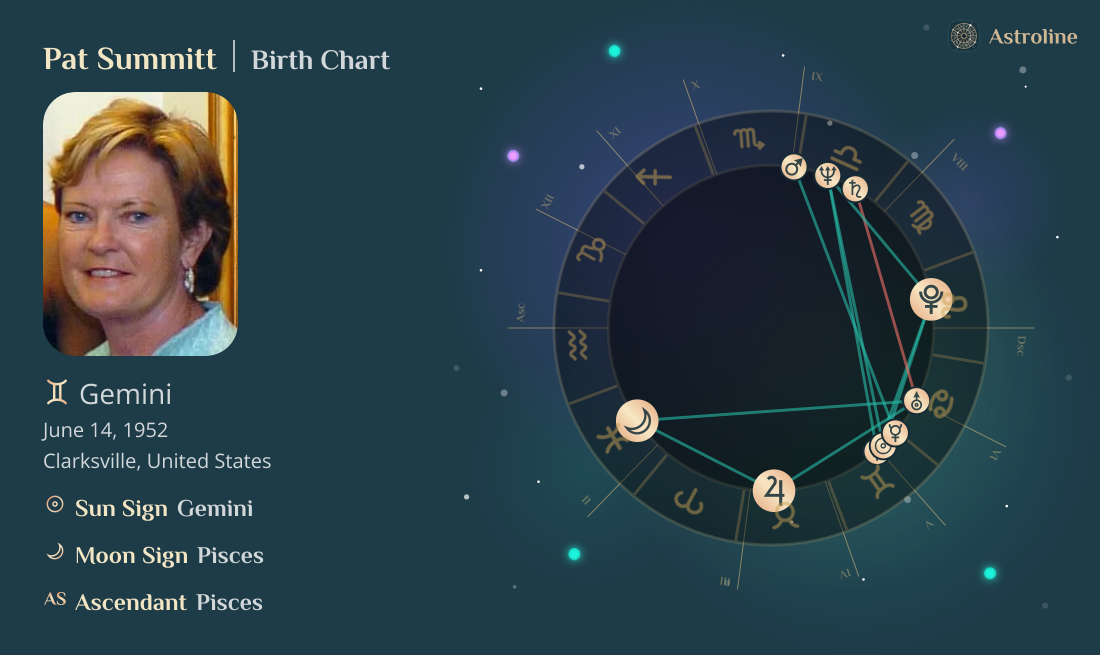 Pat Summitt Birth Charts & Zodiac Sign: Sun, Moon & Rising Signs