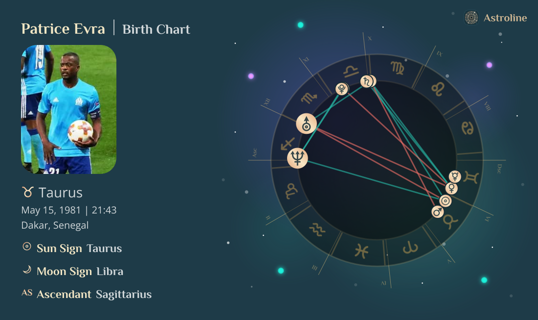 Patrice Evra Birth Charts & Zodiac Sign: Sun, Moon & Rising Signs