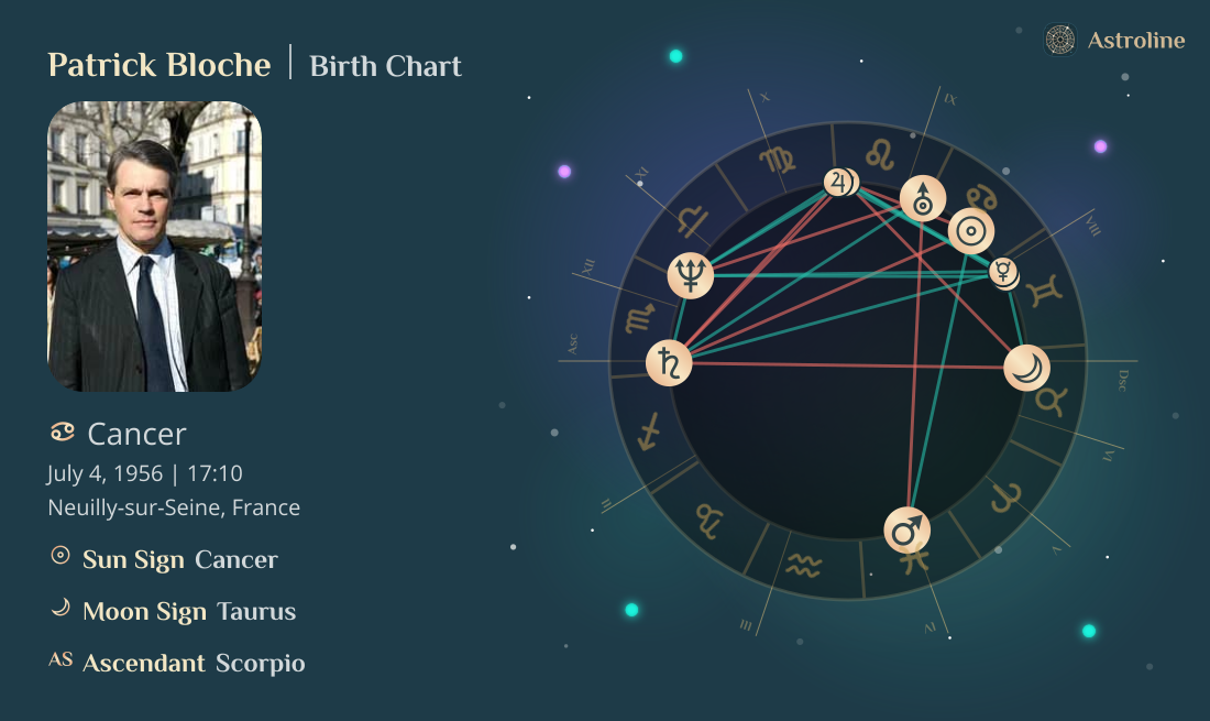Patrick Bloche Birth Charts & Zodiac Sign: Sun, Moon & Rising Signs