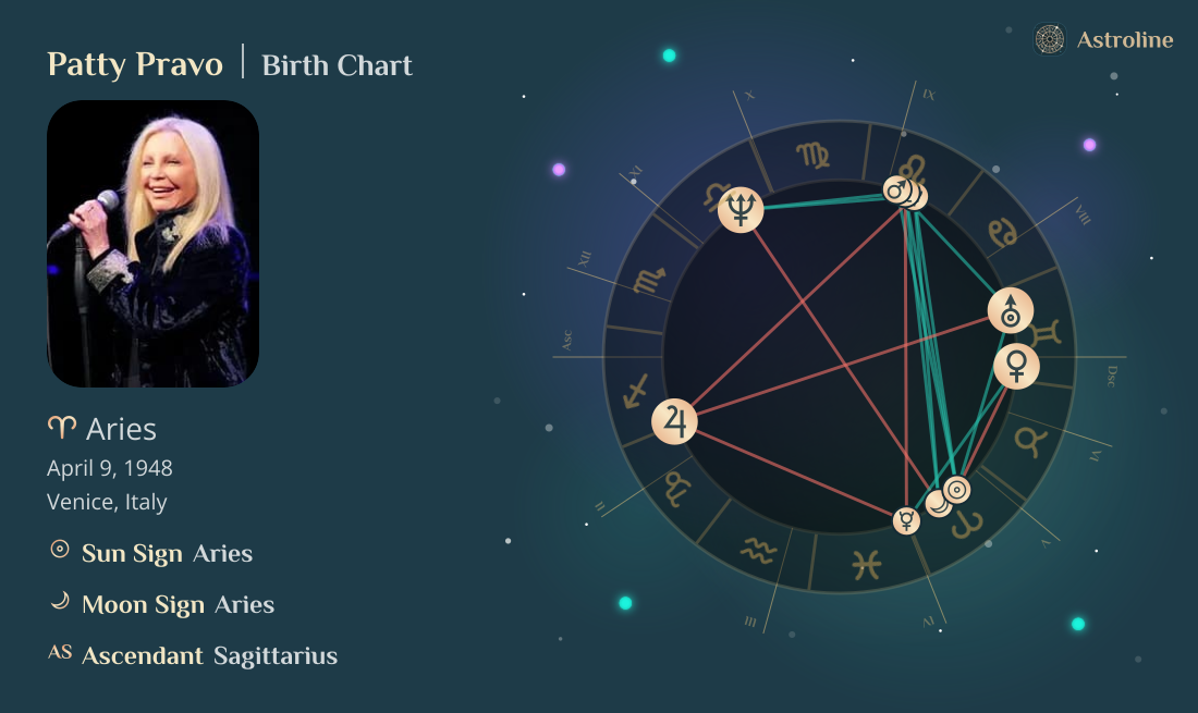 Patty Pravo Birth Charts & Zodiac Sign: Sun, Moon & Rising Signs