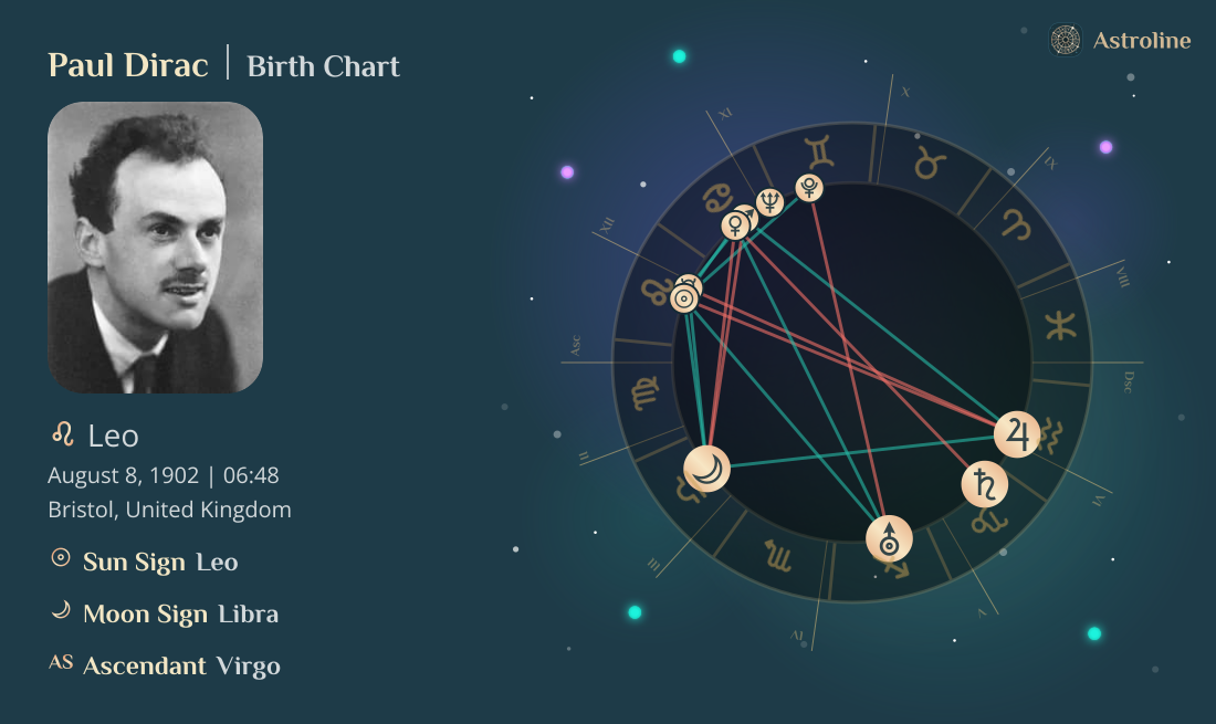 Paul Dirac Birth Charts & Zodiac Sign: Sun, Moon & Rising Signs