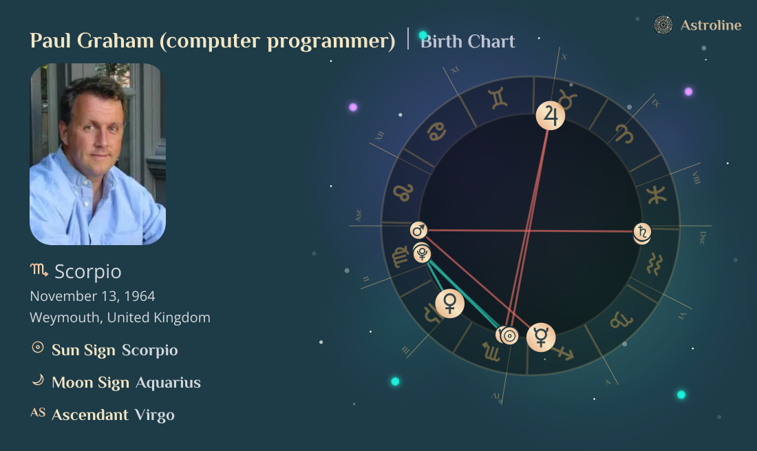 Paul Graham (computer programmer) Birth Charts & Zodiac Sign: Sun, Moon ...