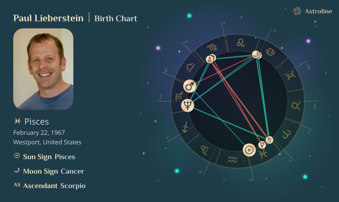 Paul Lieberstein Birth Charts & Zodiac Sign: Sun, Moon & Rising Signs