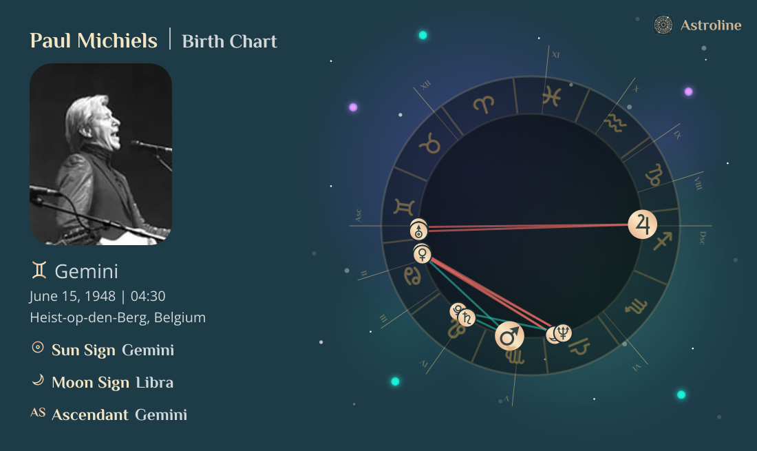 Paul Michiels Birth Charts & Zodiac Sign: Sun, Moon & Rising Signs