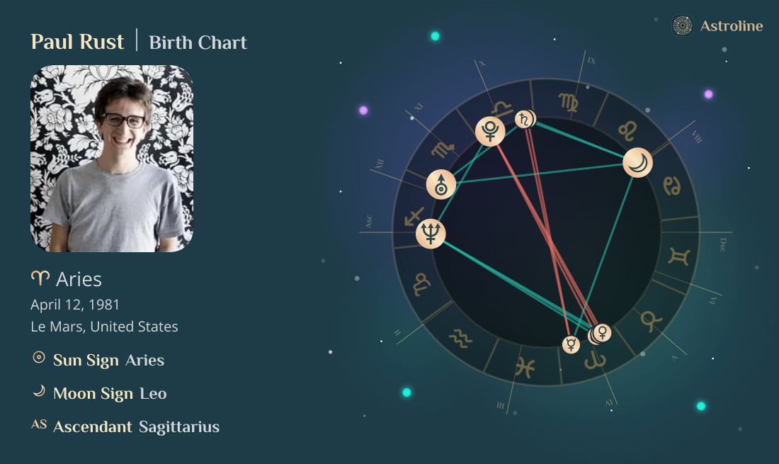 Paul Rust Birth Charts & Zodiac Sign: Sun, Moon & Rising Signs