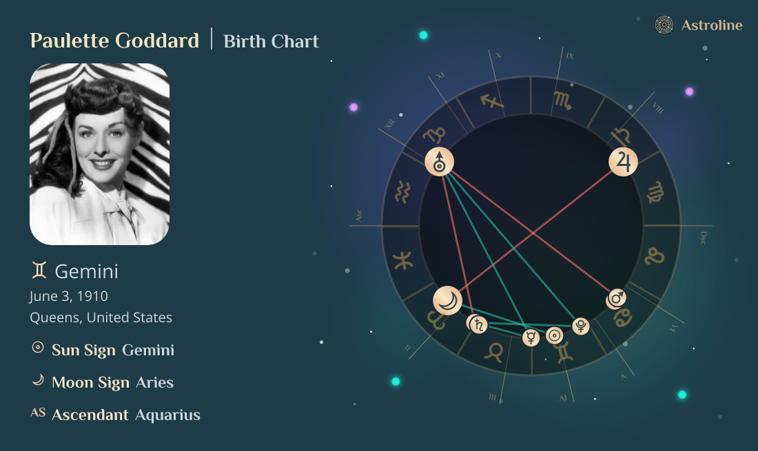 Paulette Goddard Birth Charts & Zodiac Sign: Sun, Moon & Rising Signs