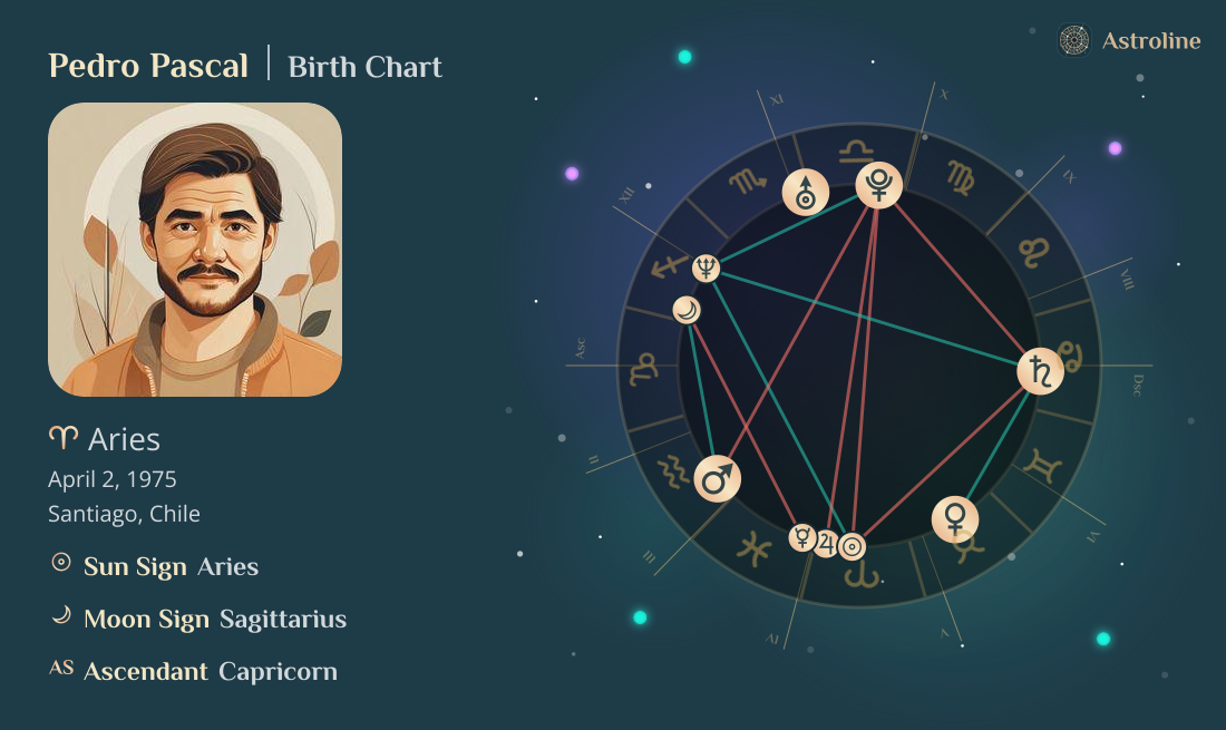 Pedro Pascal Birth Charts & Zodiac Sign: Sun, Moon & Rising Signs
