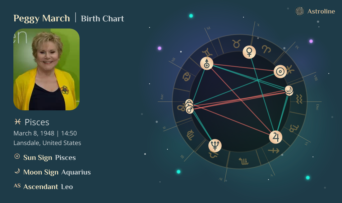 Peggy March Birth Charts & Zodiac Sign: Sun, Moon & Rising Signs