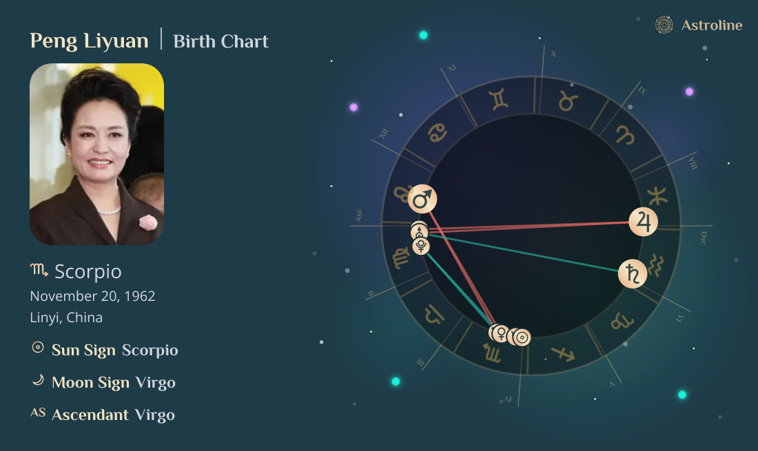 Peng Liyuan Birth Charts & Zodiac Sign: Sun, Moon & Rising Signs