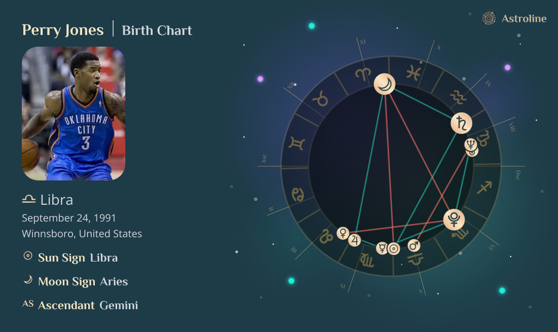 Perry Jones Birth Charts & Zodiac Sign: Sun, Moon & Rising Signs