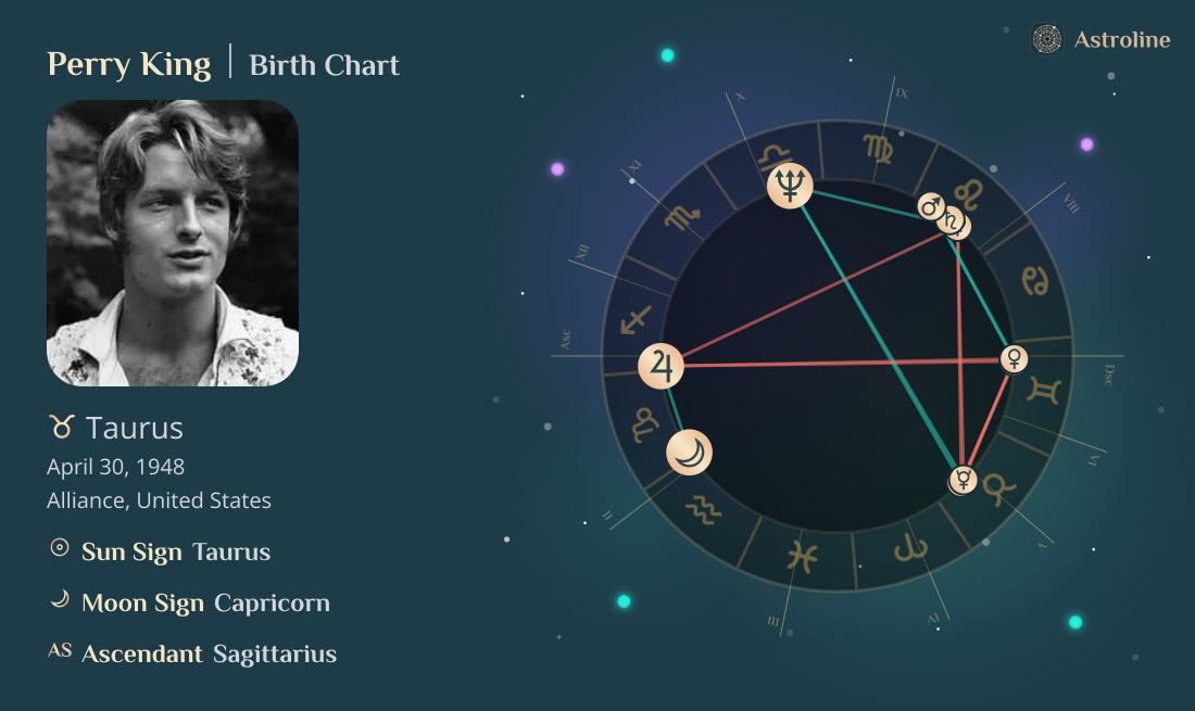 Perry King Birth Charts & Zodiac Sign: Sun, Moon & Rising Signs