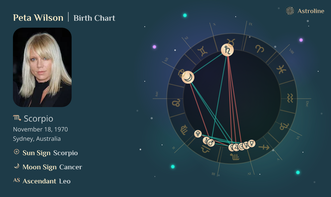 Peta Wilson Birth Charts & Zodiac Sign: Sun, Moon & Rising Signs