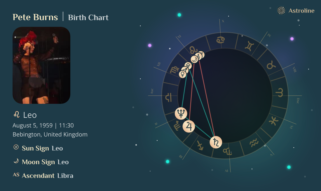 Pete Burns Birth Charts & Zodiac Sign: Sun, Moon & Rising Signs